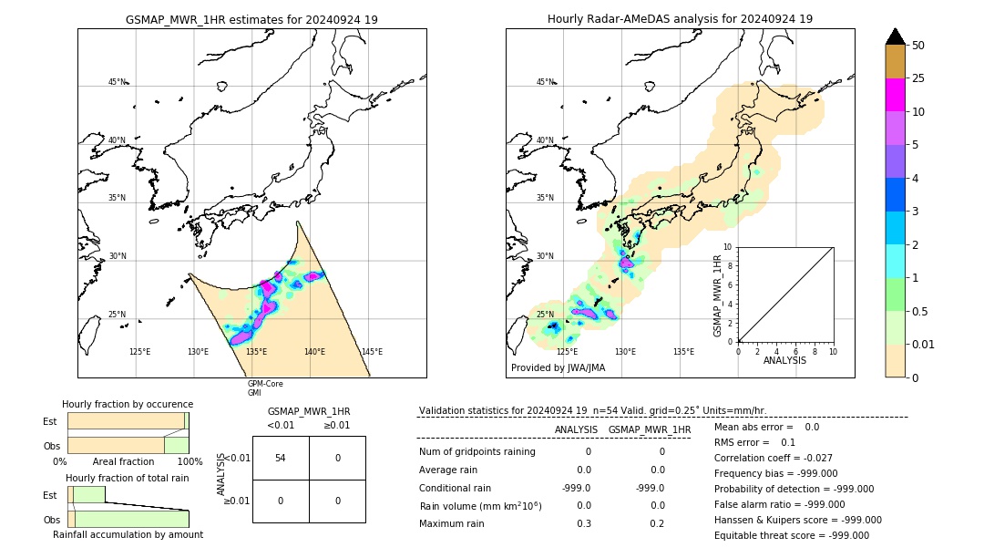 GSMaP MWR validation image. 2024/09/24 19