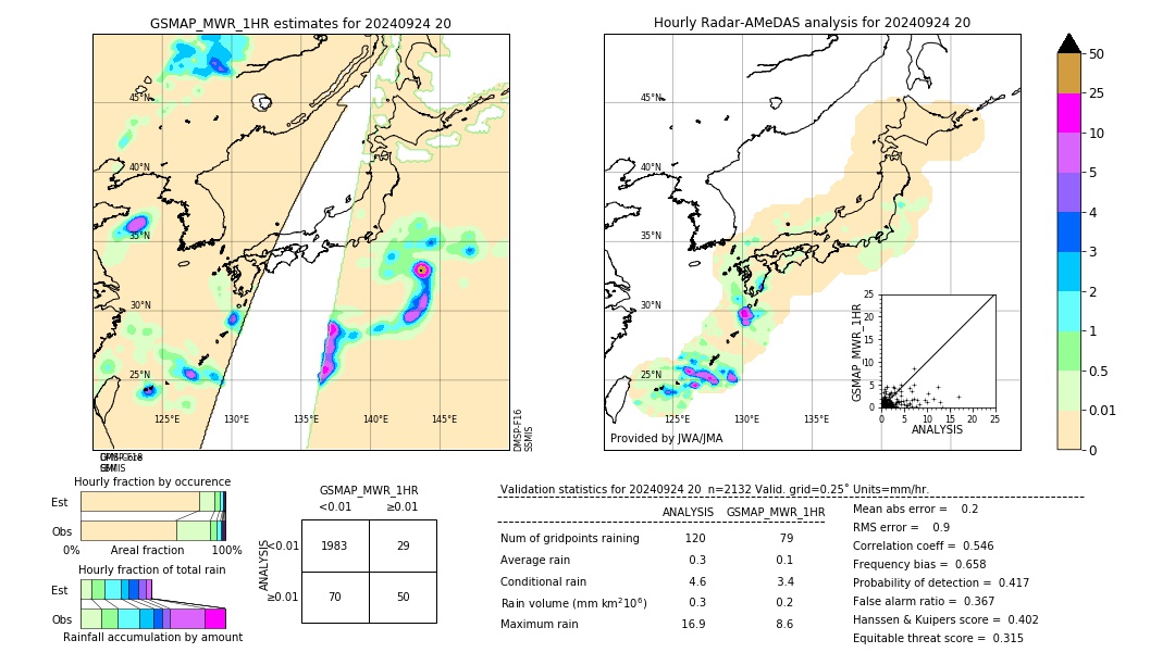 GSMaP MWR validation image. 2024/09/24 20