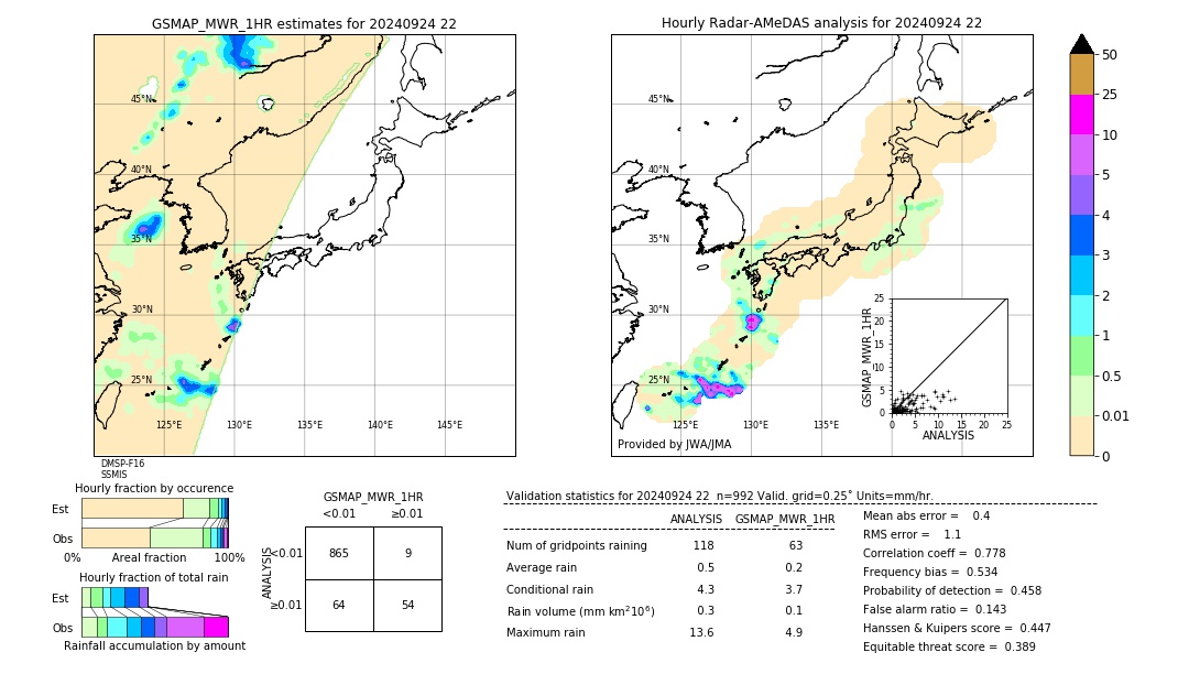 GSMaP MWR validation image. 2024/09/24 22