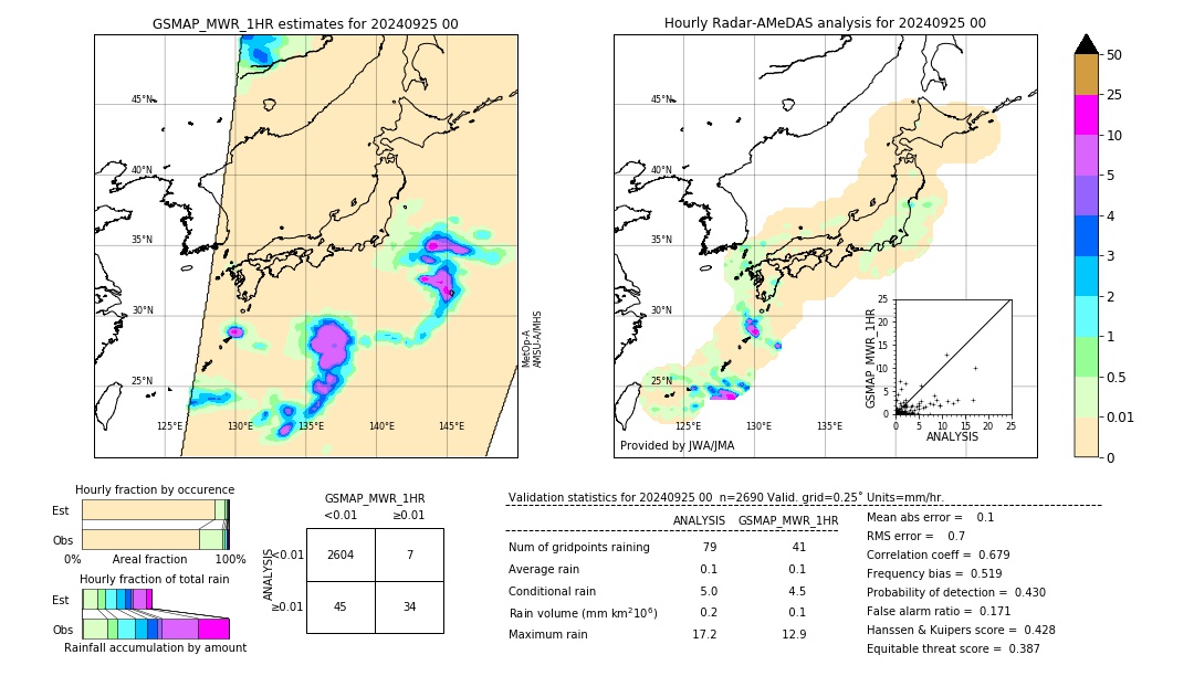 GSMaP MWR validation image. 2024/09/25 00