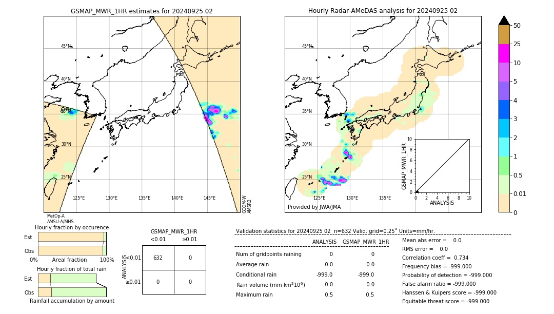 GSMaP MWR validation image. 2024/09/25 02