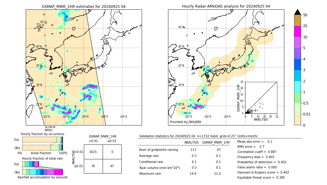 GSMaP MWR validation image. 2024/09/25 04