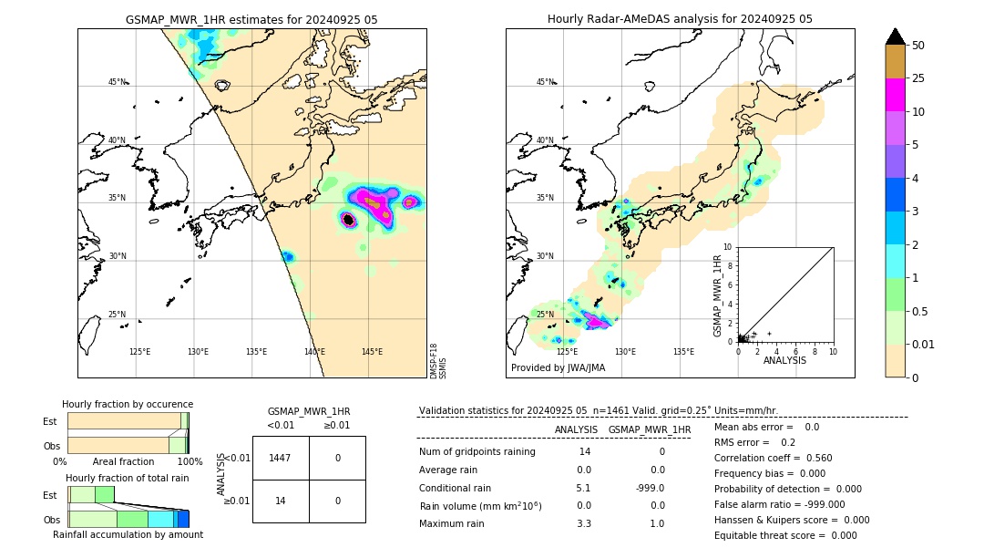 GSMaP MWR validation image. 2024/09/25 05