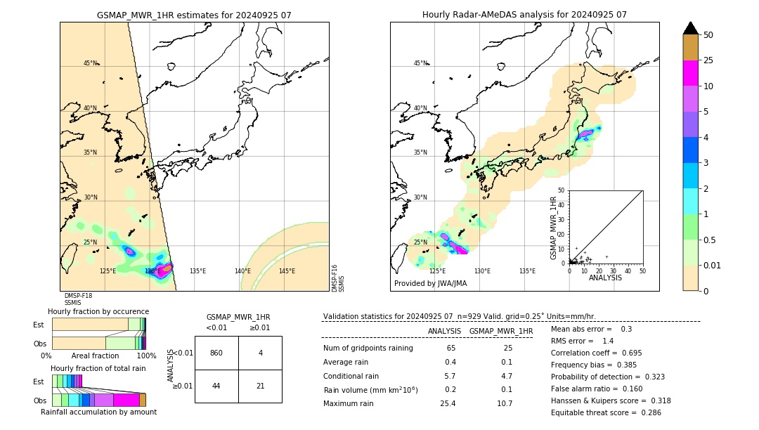 GSMaP MWR validation image. 2024/09/25 07