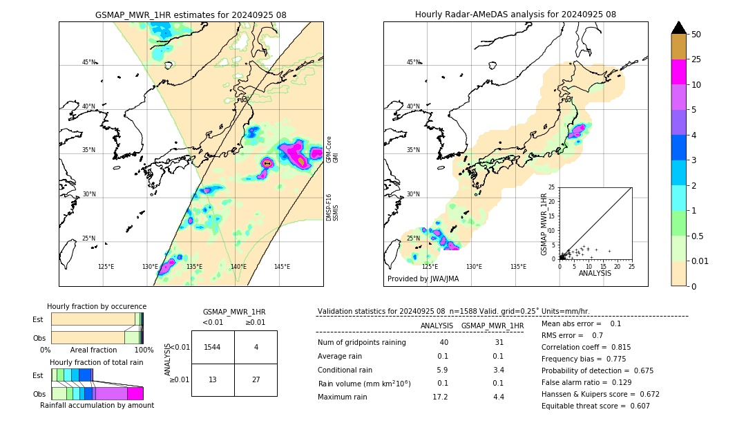 GSMaP MWR validation image. 2024/09/25 08