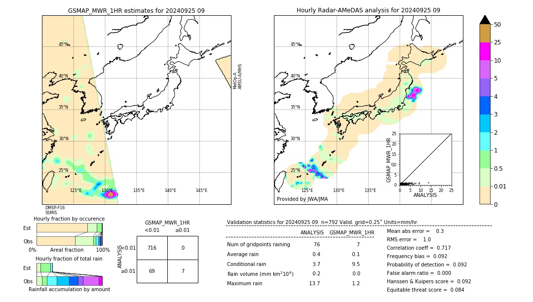 GSMaP MWR validation image. 2024/09/25 09