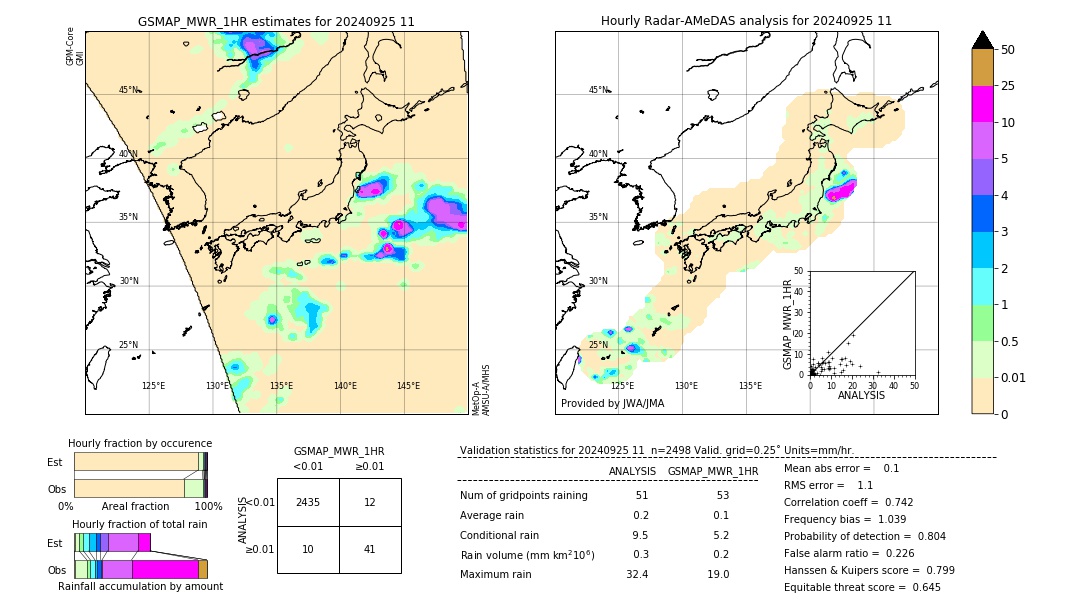 GSMaP MWR validation image. 2024/09/25 11