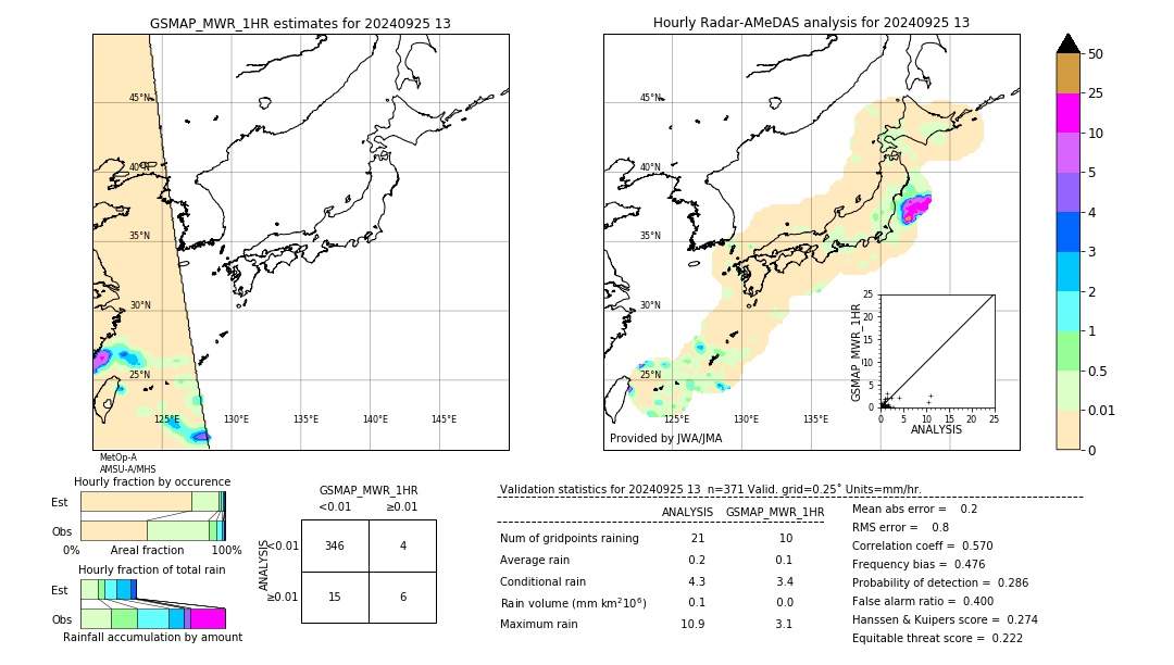 GSMaP MWR validation image. 2024/09/25 13