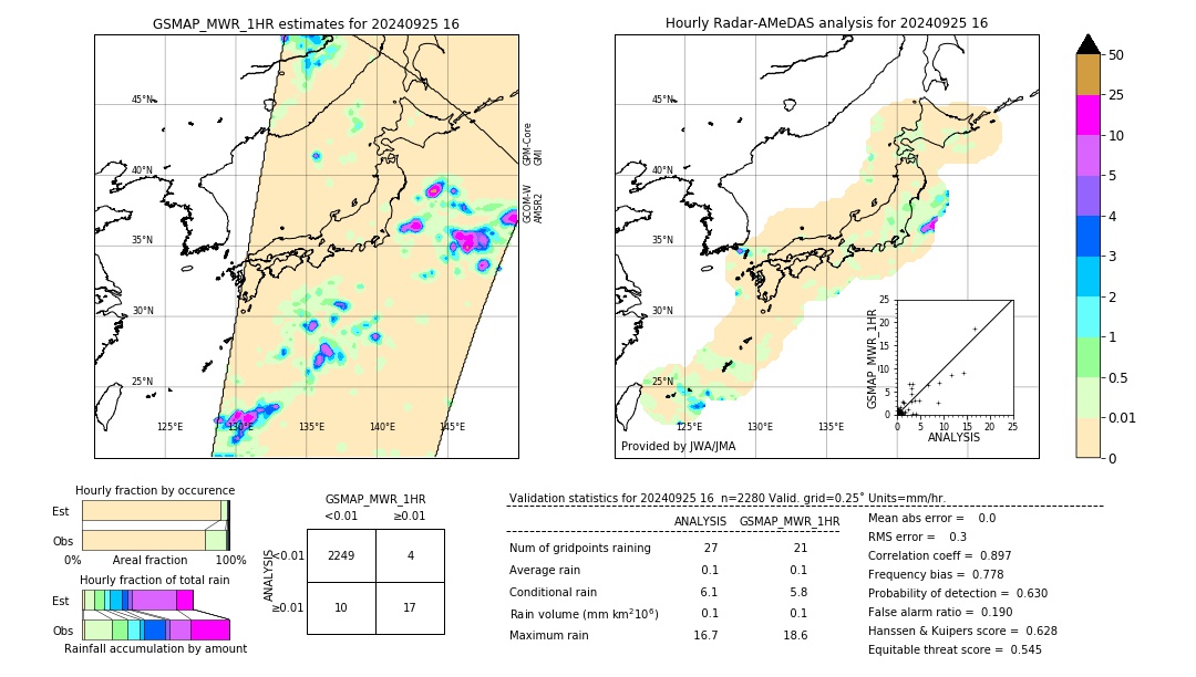 GSMaP MWR validation image. 2024/09/25 16