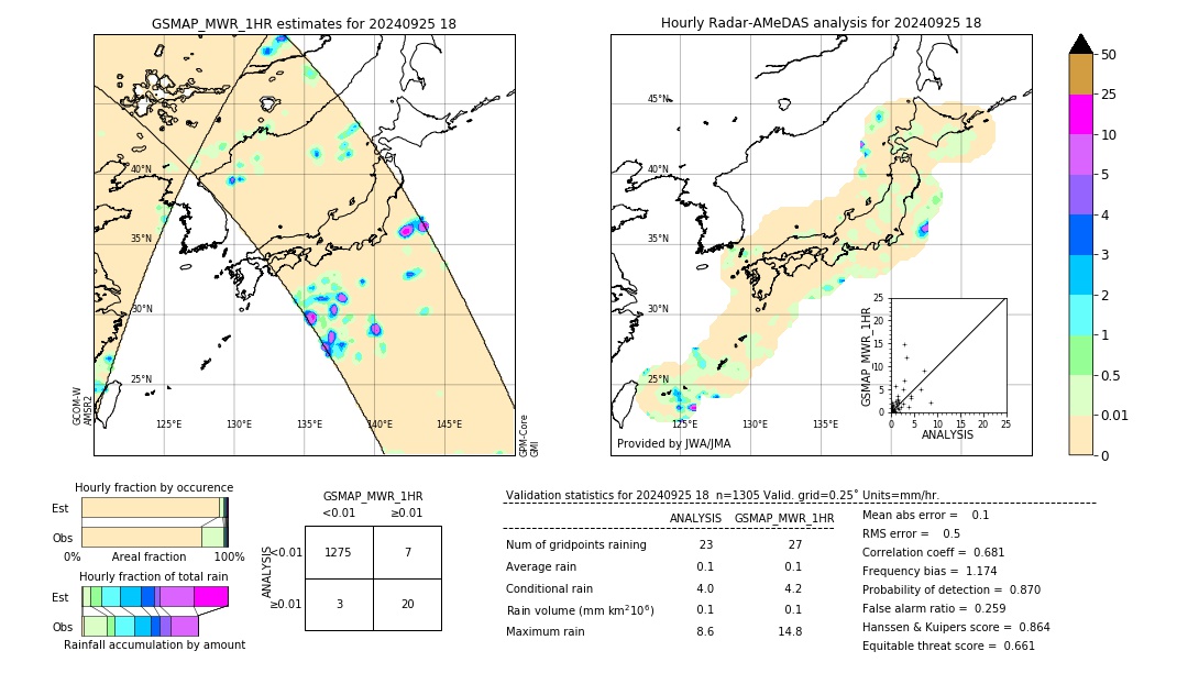 GSMaP MWR validation image. 2024/09/25 18