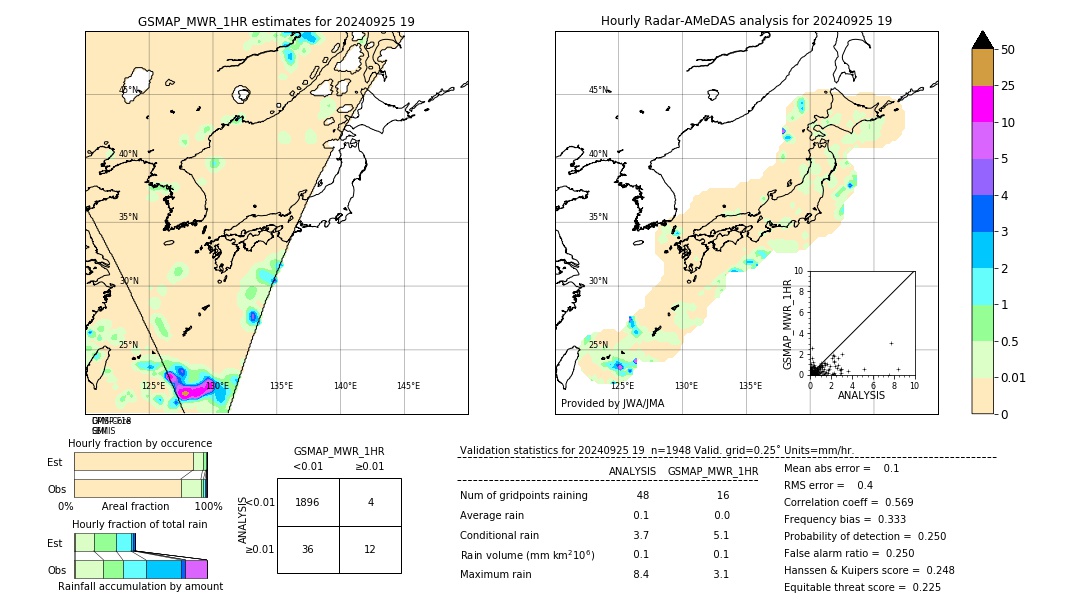 GSMaP MWR validation image. 2024/09/25 19