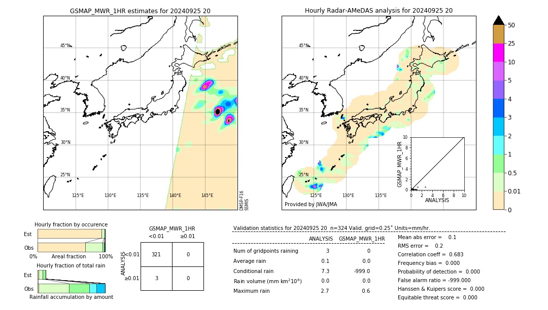 GSMaP MWR validation image. 2024/09/25 20