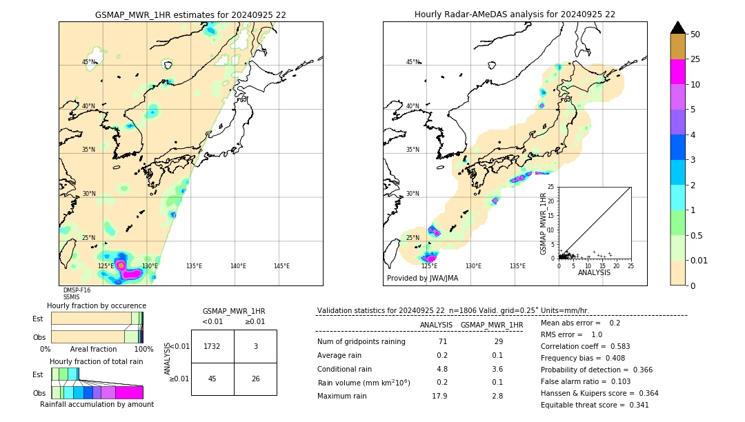 GSMaP MWR validation image. 2024/09/25 22