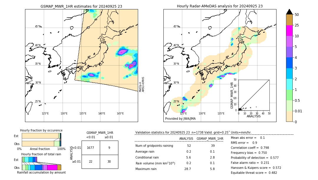 GSMaP MWR validation image. 2024/09/25 23