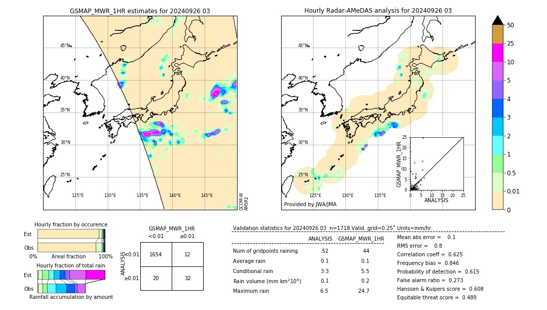 GSMaP MWR validation image. 2024/09/26 03