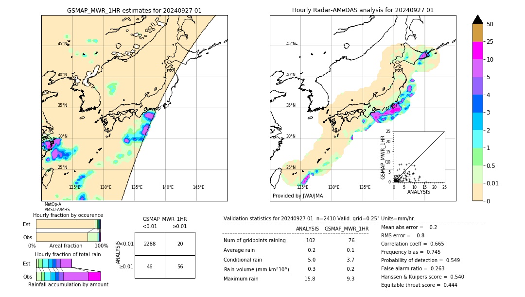 GSMaP MWR validation image. 2024/09/27 01