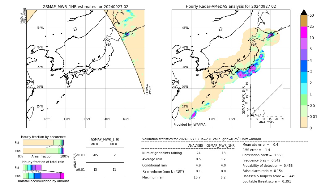 GSMaP MWR validation image. 2024/09/27 02