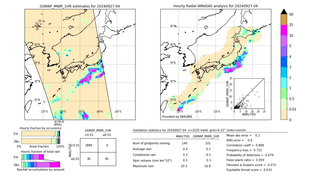 GSMaP MWR validation image. 2024/09/27 04