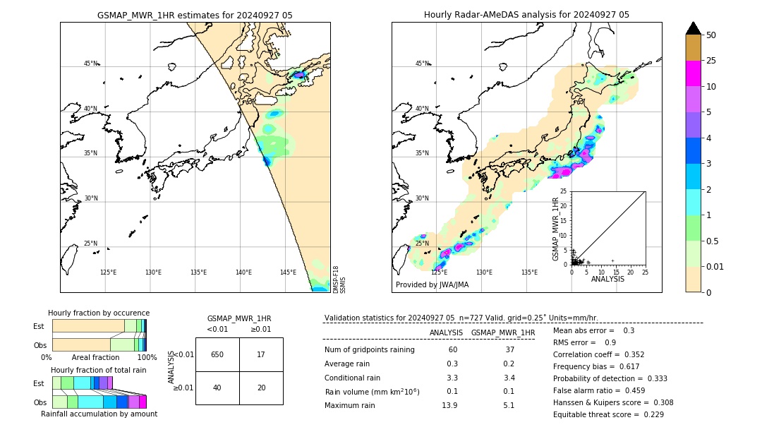 GSMaP MWR validation image. 2024/09/27 05