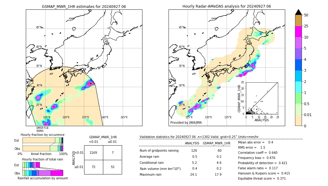 GSMaP MWR validation image. 2024/09/27 06