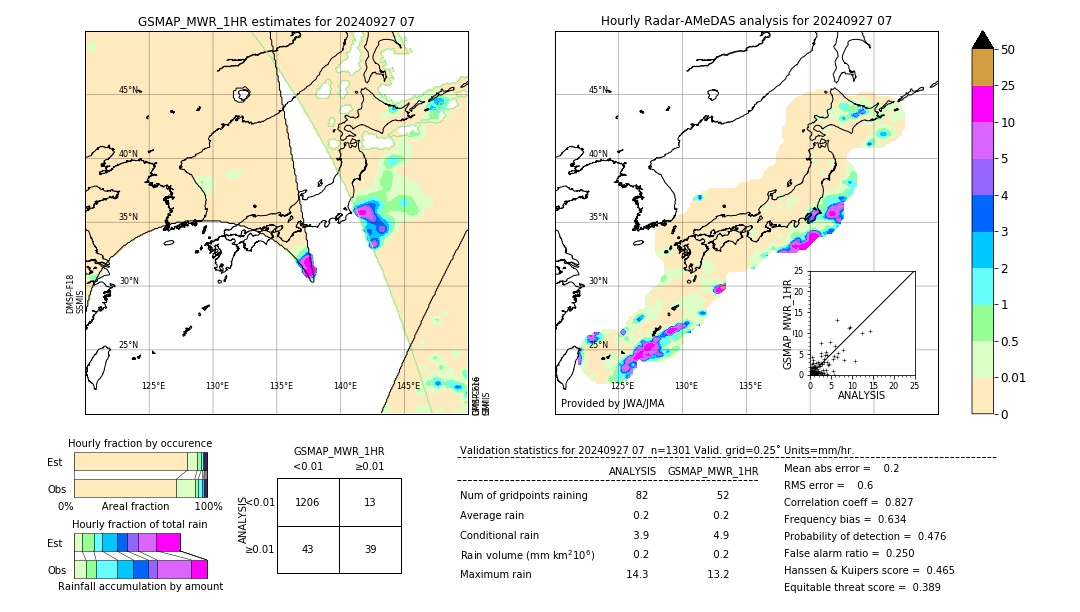 GSMaP MWR validation image. 2024/09/27 07