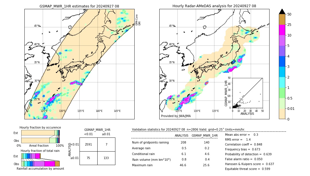 GSMaP MWR validation image. 2024/09/27 08