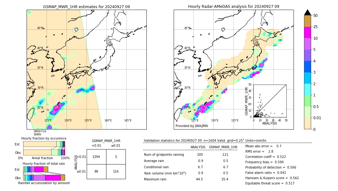 GSMaP MWR validation image. 2024/09/27 09