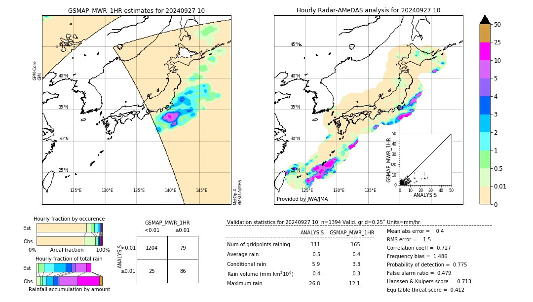 GSMaP MWR validation image. 2024/09/27 10