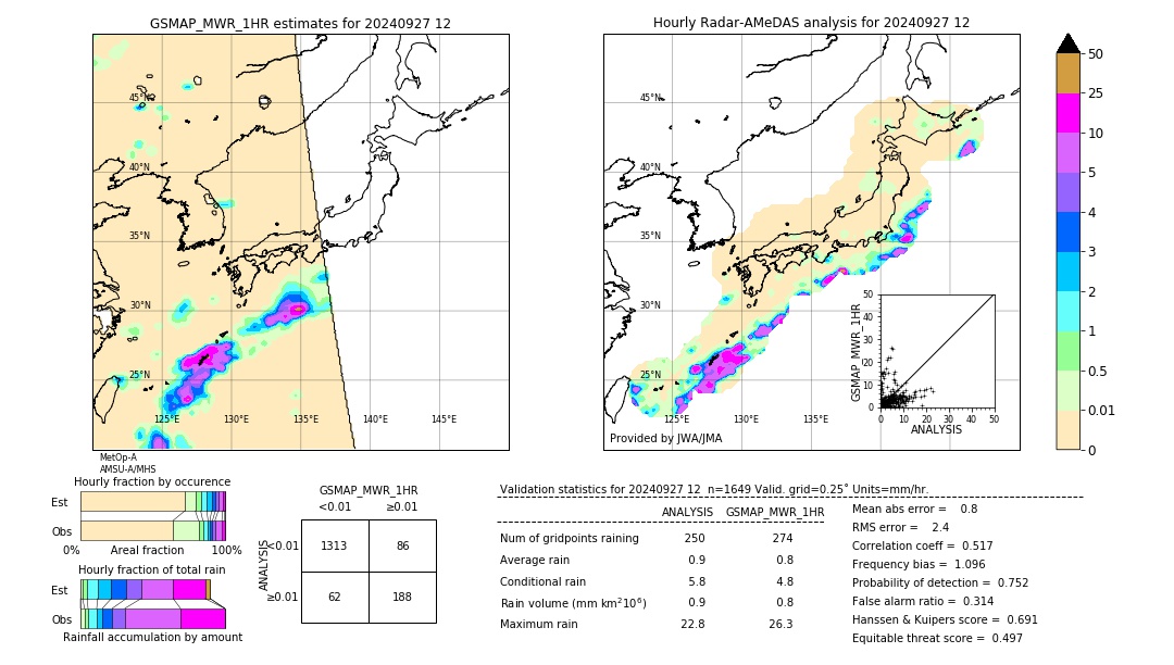 GSMaP MWR validation image. 2024/09/27 12