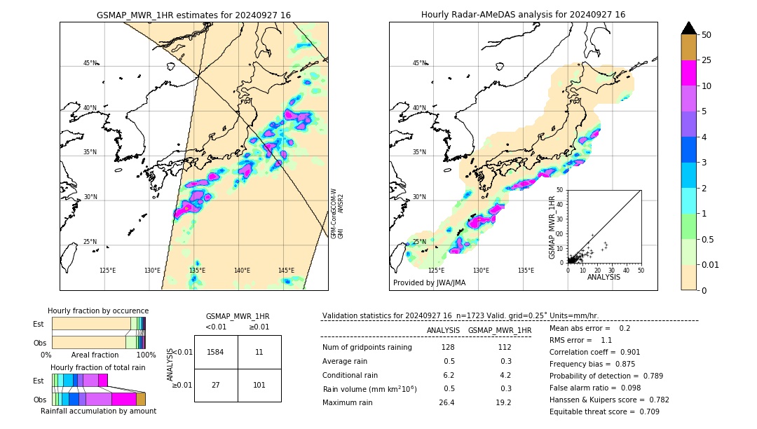 GSMaP MWR validation image. 2024/09/27 16