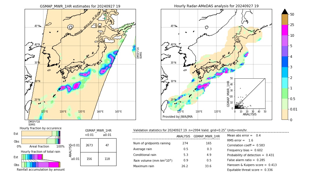 GSMaP MWR validation image. 2024/09/27 19