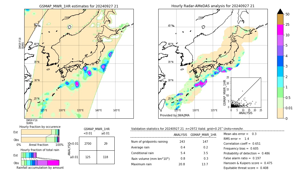 GSMaP MWR validation image. 2024/09/27 21