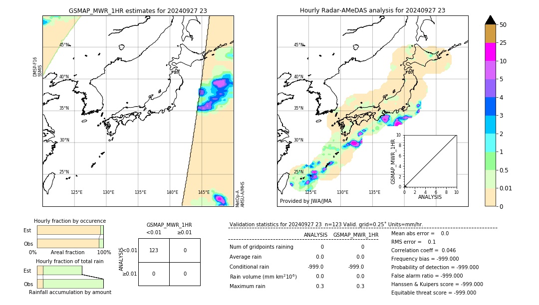 GSMaP MWR validation image. 2024/09/27 23