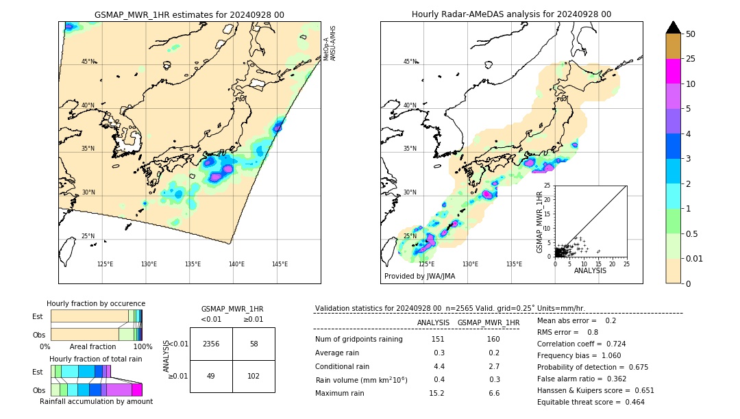 GSMaP MWR validation image. 2024/09/28 00