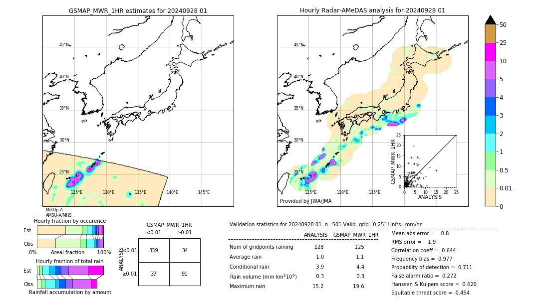 GSMaP MWR validation image. 2024/09/28 01