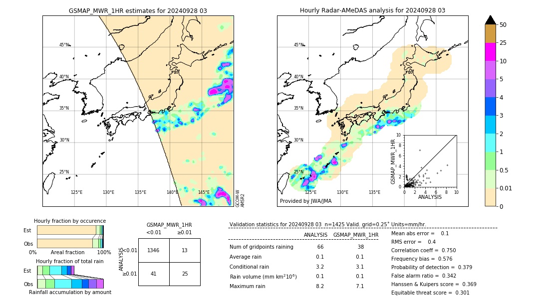 GSMaP MWR validation image. 2024/09/28 03