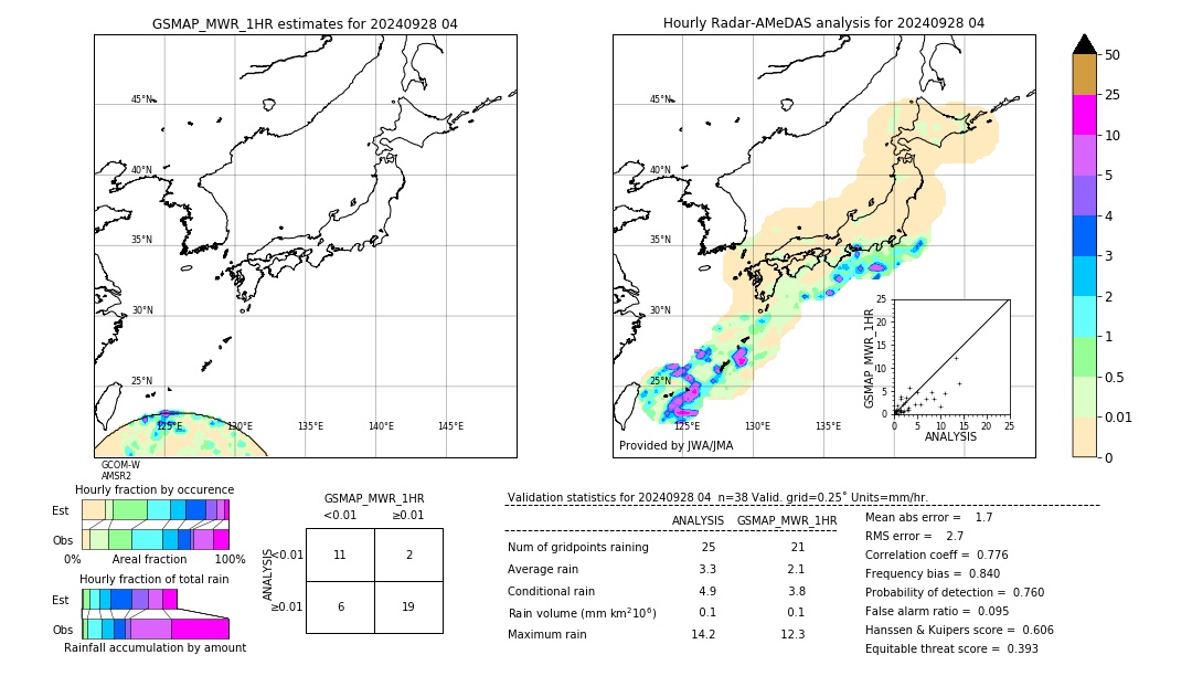 GSMaP MWR validation image. 2024/09/28 04