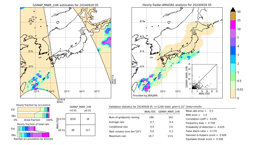 GSMaP MWR validation image. 2024/09/28 05