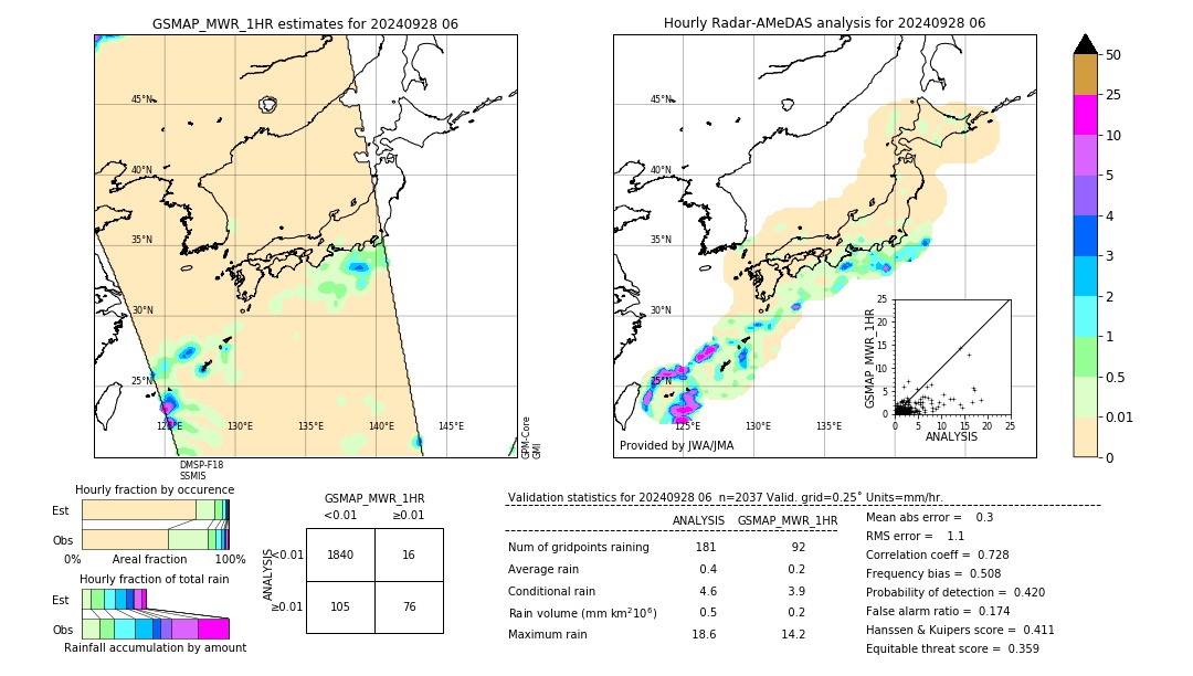 GSMaP MWR validation image. 2024/09/28 06