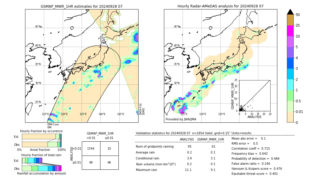 GSMaP MWR validation image. 2024/09/28 07