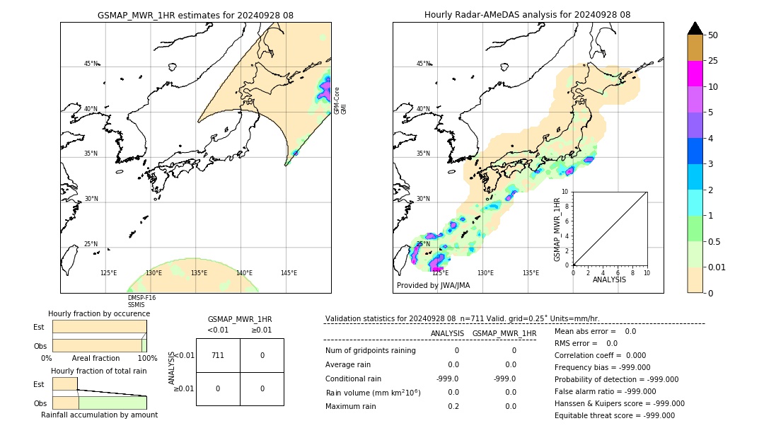 GSMaP MWR validation image. 2024/09/28 08