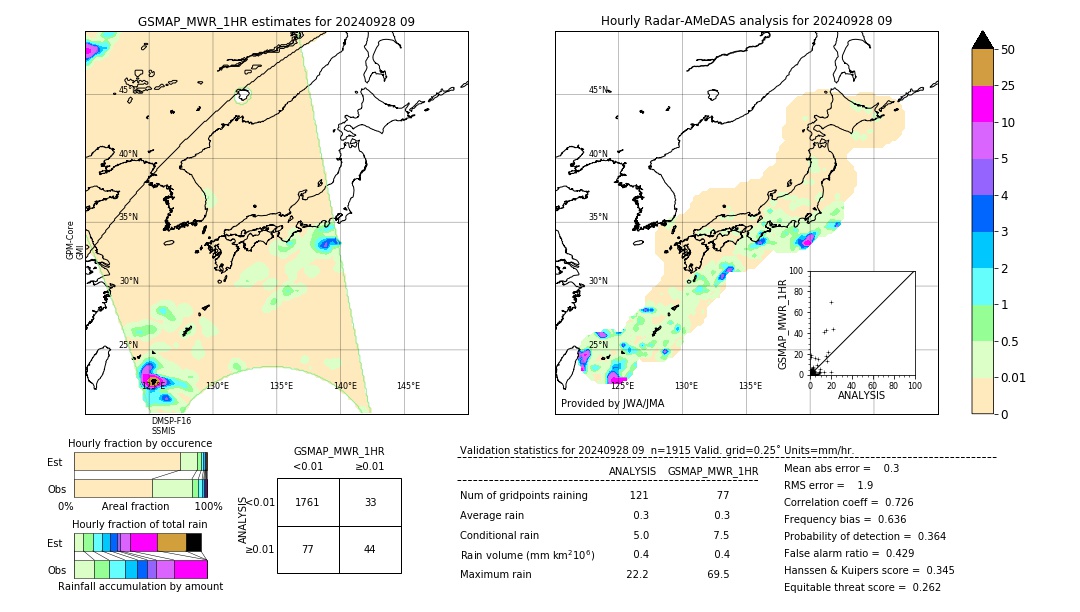 GSMaP MWR validation image. 2024/09/28 09