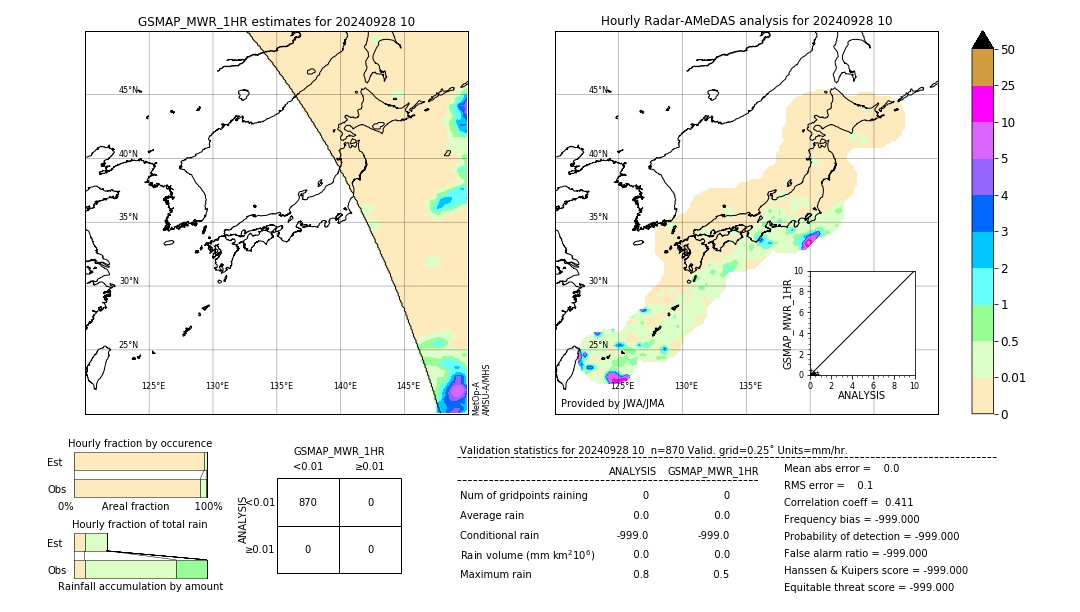 GSMaP MWR validation image. 2024/09/28 10