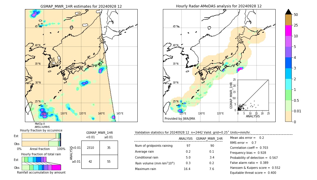 GSMaP MWR validation image. 2024/09/28 12