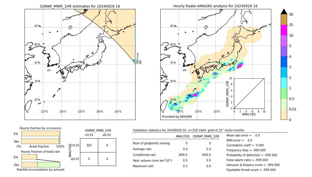 GSMaP MWR validation image. 2024/09/28 16