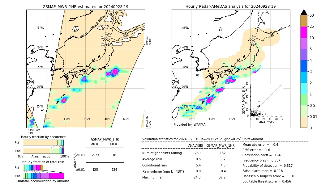 GSMaP MWR validation image. 2024/09/28 19