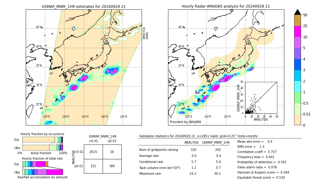 GSMaP MWR validation image. 2024/09/28 21