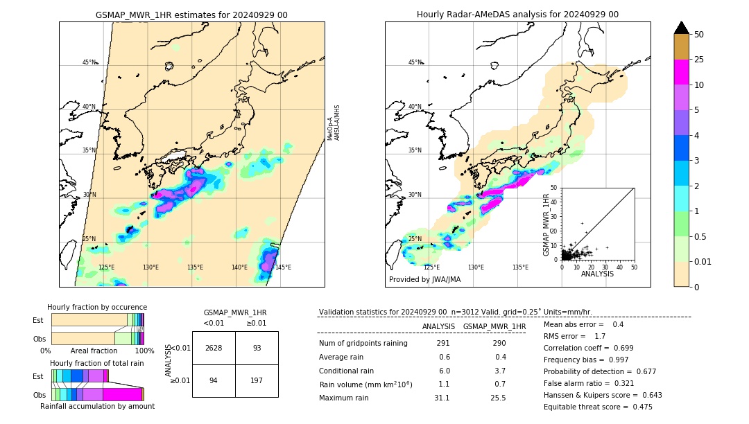 GSMaP MWR validation image. 2024/09/29 00