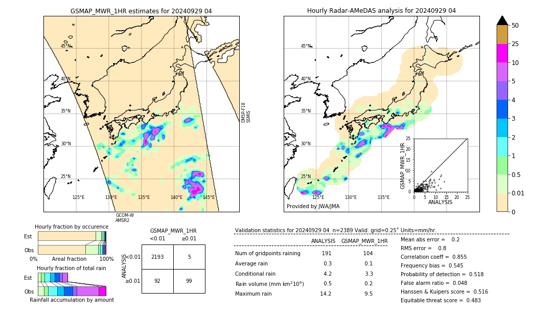 GSMaP MWR validation image. 2024/09/29 04