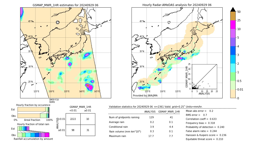 GSMaP MWR validation image. 2024/09/29 06